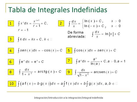 Ejemplos De Integrales Indefinidas