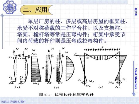 钢结构课件第六章 拉弯和压弯构件word文档在线阅读与下载无忧文档