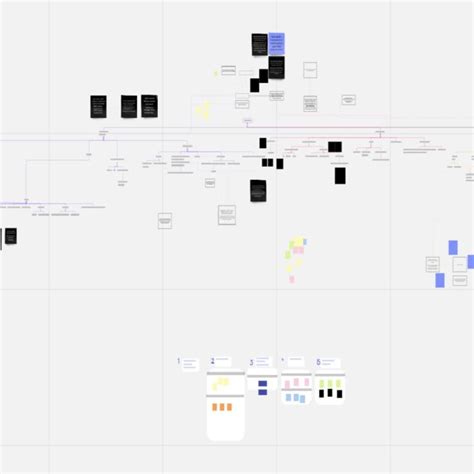 Flow Charting New And Existing Codes Into Beginning Categories In Miro