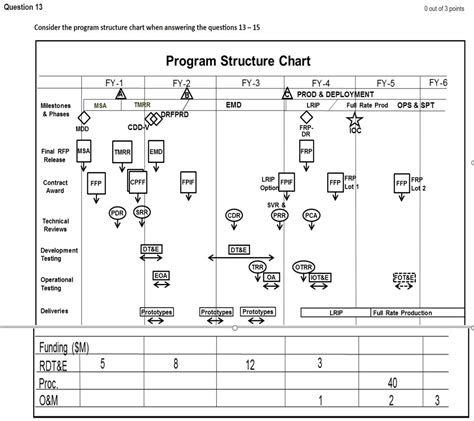 Consider the program structure chart when answering the questions 1 ...