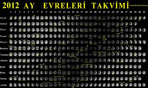 Ay Takvimi Nedir Bilgiustam