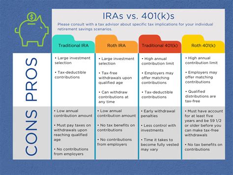 Traditional Ira 3 Income Tax Strategies For IRA Heavy Estates