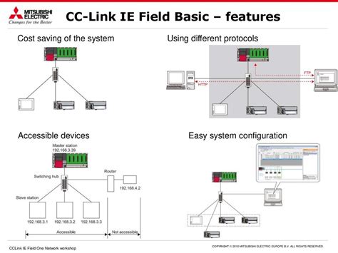 CC Link IE Field Basic Online Presentation