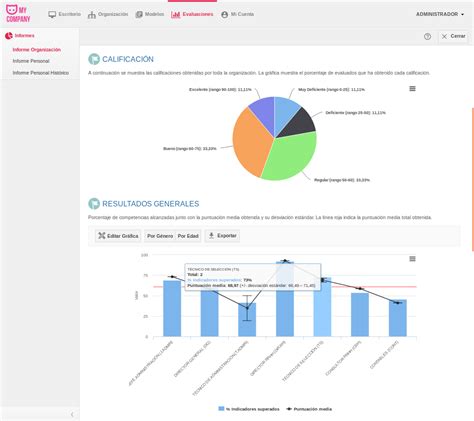 Guía sobre qué es y cómo realizar una evaluación del desempeño Hrider