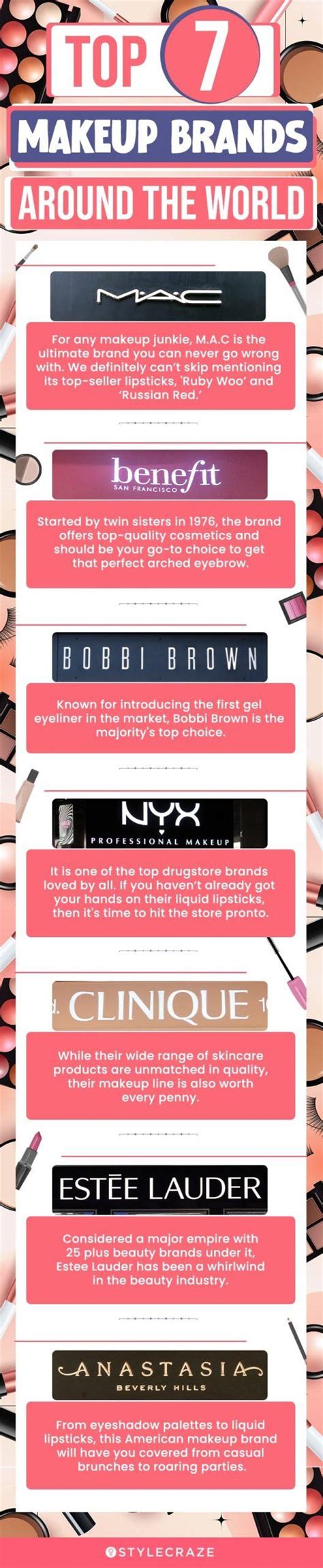 The Best Makeup Brands In The World