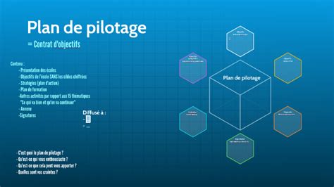 plan de pilotage  fabienne verhoeven  prezi