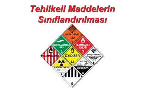 Tehlikeli maddelerin sınıflandırılması patlayıcı madde grupları