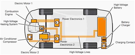 Electric Vehicle Schematic Diagram
