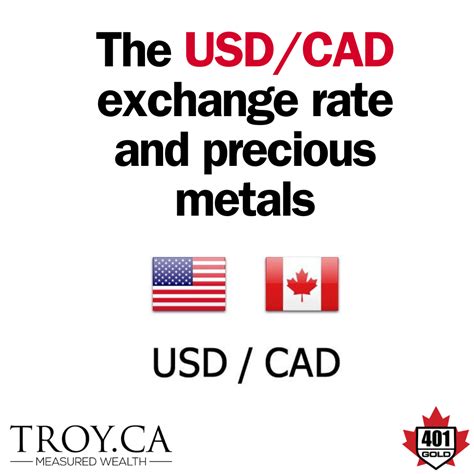 How The Usdcad Exchange Rate Effects The Price Of Gold In Canada