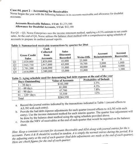 Solved Case 4 Part 2 Accounting For Receivables Norse