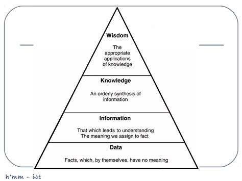 data knowledge  information