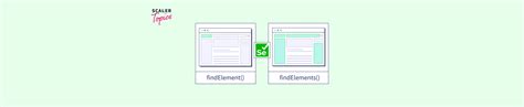 Difference Between Findelement And Findelements In Selenium