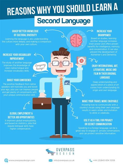 Educational Infographic Educational Infographic Why You Should