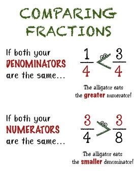 Comparing Fractions Anchor Chart by Tiffany Conger | TpT