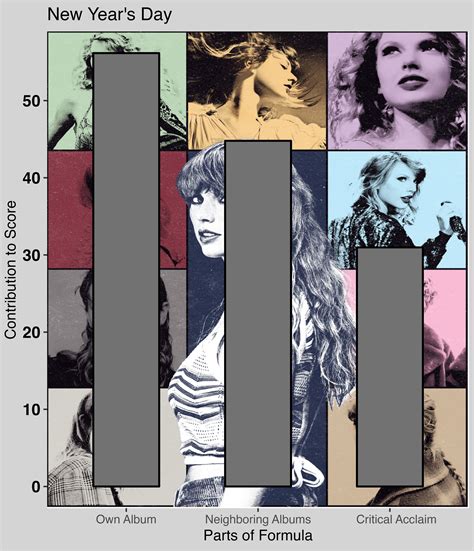 Taylor Swift's Top Underrated Songs, Ranked Using Data Analytics