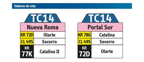 Ruta TC14 Nueva Roma Portal Sur Rutas Transmilenio Y Rutas SITP De