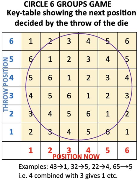 order  cyclic group aiming high teacher network