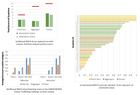 Fighting Human Traffickers An Ai Tool Is Created To Dig Into Sex Rings And Decode Open Web