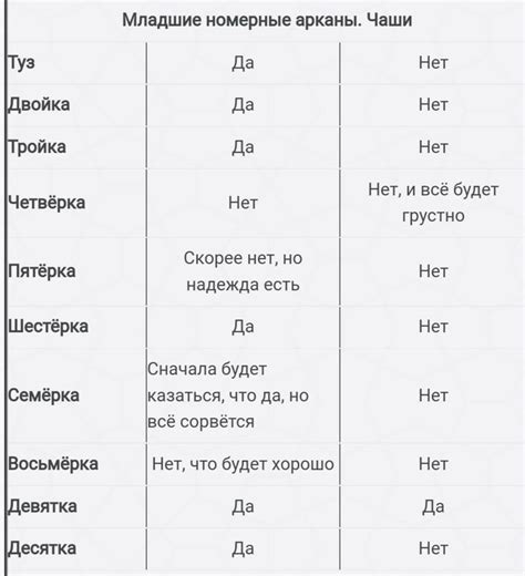 Значение карт таро | Tarot magic, Tarot book, Tarot card spreads