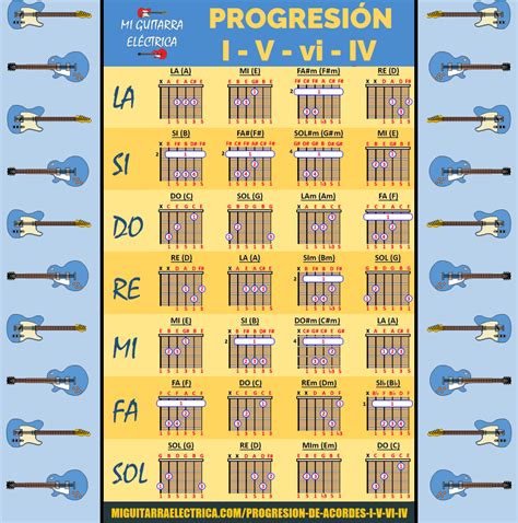 Progresiones De Acordes En La Guitarra F E C C