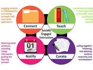 socially engaged instruction  roles   educator  flickr