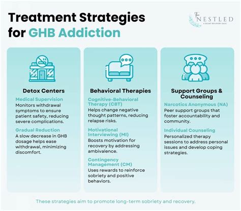 Ghb Addiction Signs Causes Effects And Treatment