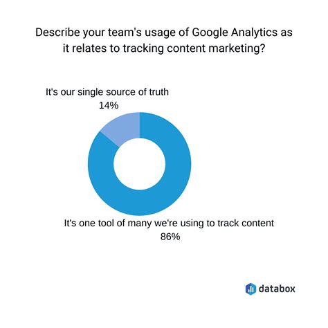 18 Plays for Tracking Your Content Marketing Using Google Analytics