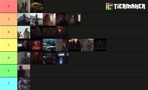 The Mandalorian Characters Tier List Community Rankings Tiermaker