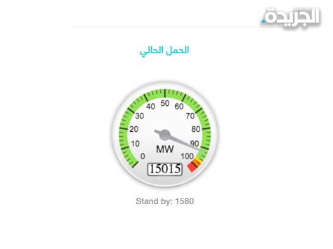 مؤشر أحمال الكهرباء يسجل رقماً قياسياً في تاريخ الكويت جريدة الجريدة