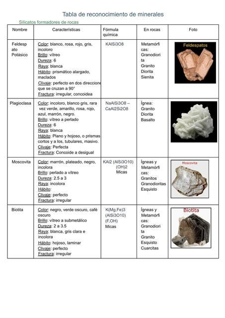 Tabla De Reconocimiento De Minerales Giovanna Pisoni Udocz