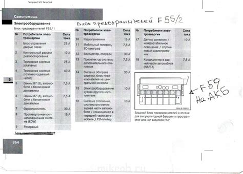 Предохранители 906 Спринтер - Клуб любителей микроавтобусов и минивэнов