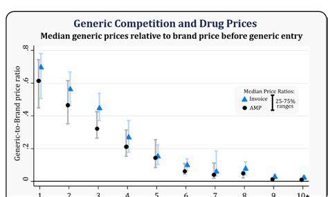 scotts web log fda approves  generic glp  inhibitor prices