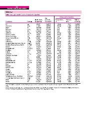 Comprehensive Property Tables And Charts For Gas Molar Mass And