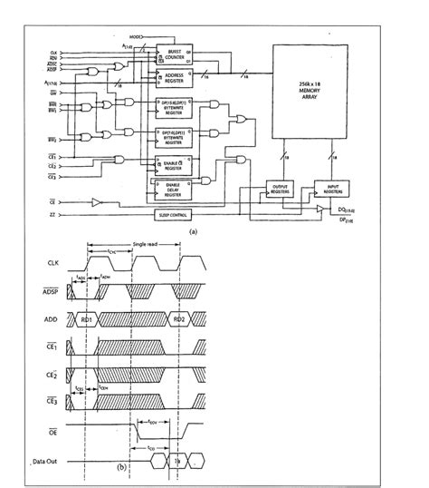 Solved 2. Figure 1-17a shows the block diagram for a | Chegg.com