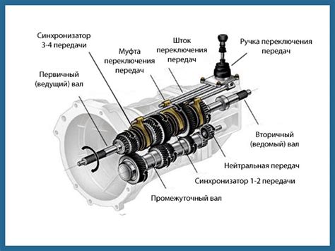 Кто придумал механическую коробку передач