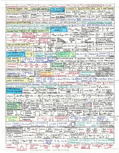 Physics Unit 3 And 4 Cheat Sheet