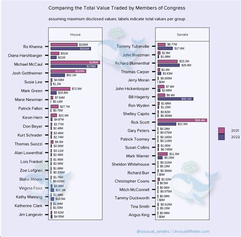All I wanted for Christmas: A Congressional Stock-Trading Ban - Bankers