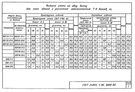 Арматурная карта образец - 80 фото