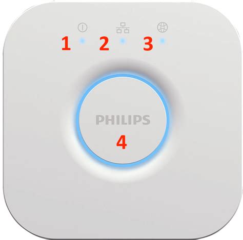 What Do The Lights On The Philips Hue Bridge Mean TechFinitive