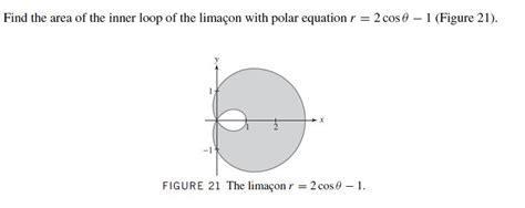 Answered Find The Area Of The Inner Loop Of The Bartleby