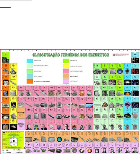 Qual É O Último Elemento Químico Natural Da Tabela Periódica - Elementos Da Tabela Periodica Metais Metaloides Nao Metais Blogue De