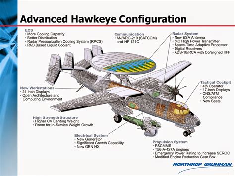 United States Naval Aircraft E 2c Hawkeye