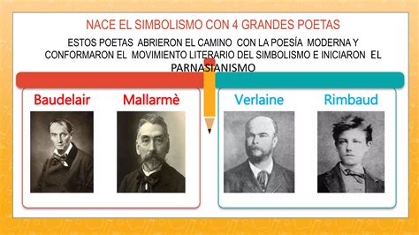 Simbolismo Poetas Malditos Ppt