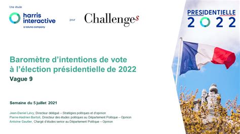 Harris Interactive On Twitter Etude Harrisint Fr Pour Challenges