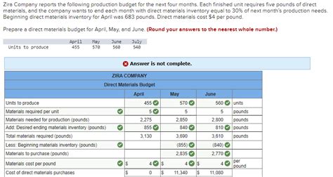 Solved Zira Company Reports The Following Production