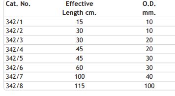 Chromatography Columns With Plain With Ptfe Key Stopcock Used In