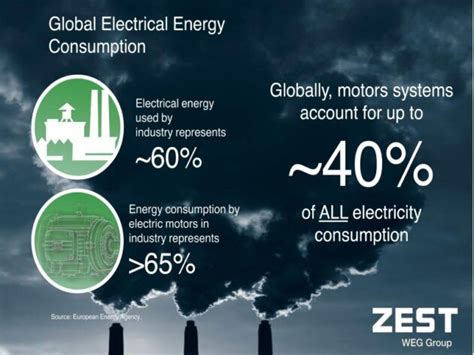 efficiency  electric motors drives savings sustainability