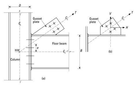 Beam Bracing Connection - The Best Picture Of Beam