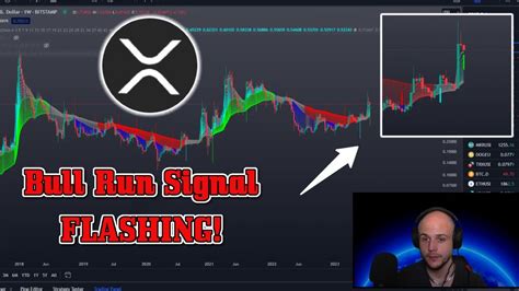 First Xrp Bull Run Signal Flashing In Years Ripple Xrp And Bitcoin