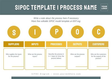 Free Editable Sipoc Diagram Templates